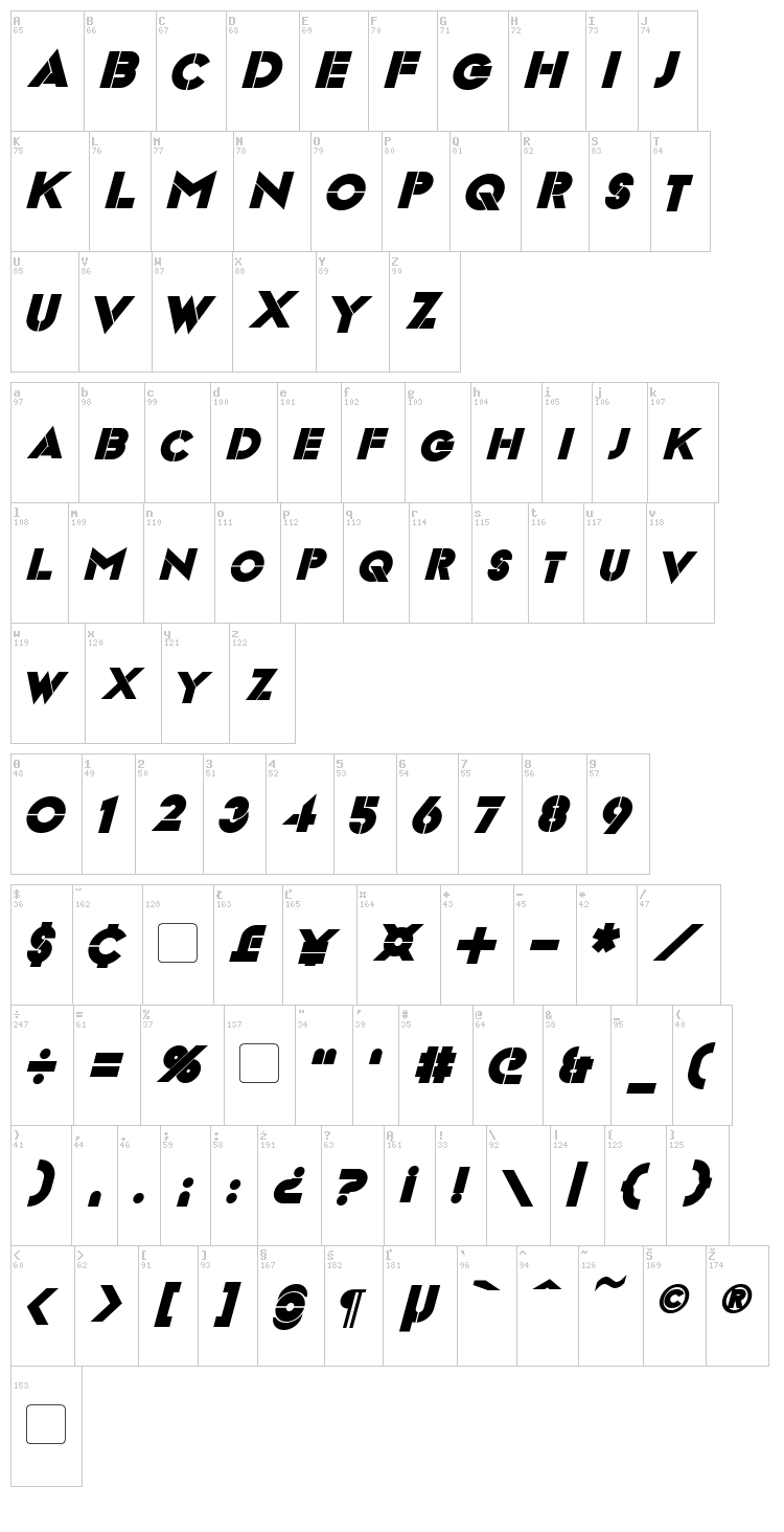 Videopac font map